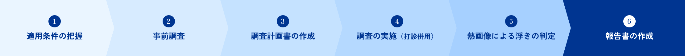 適用条件の把握 →　事前調査 →　調査計画書の作成 →　調査の実施（打診併用） →　熱画像による浮きの判定 →　報告書の作成